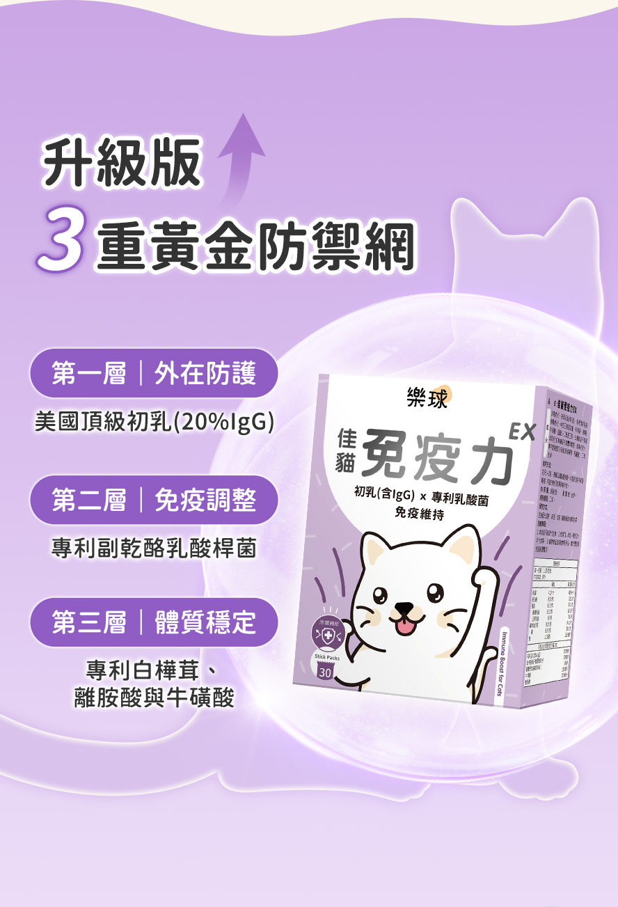 佳貓免疫力EX，含初乳IgG+益生菌431、白樺茸、L-離胺酸日常助攻。